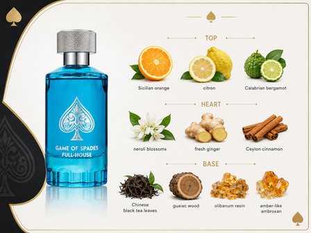 Dubai perfume wholesale