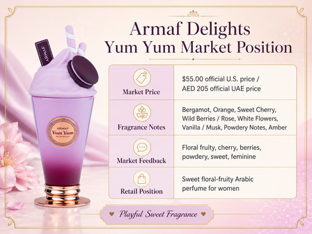 Arabic perfume wholesale