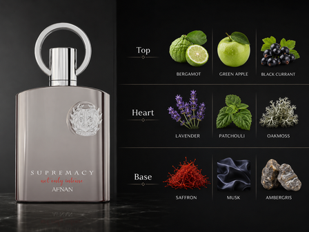 Dubai perfume wholesale