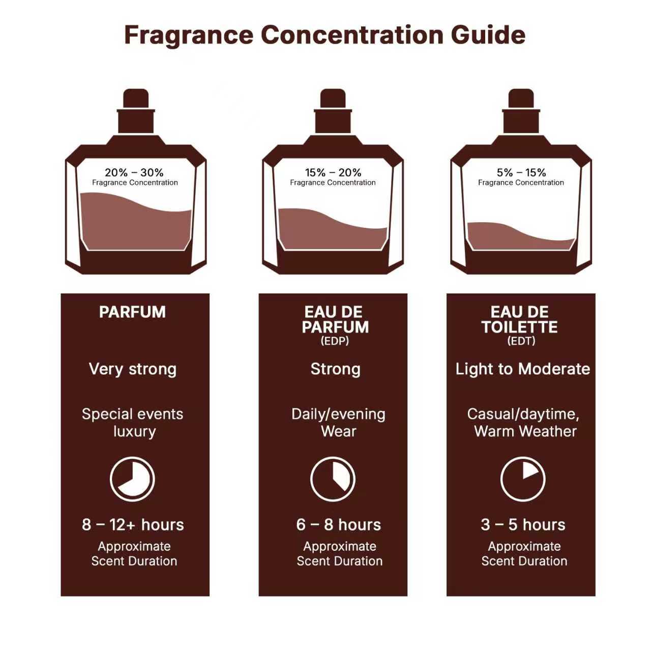 Lattafa Ajayeb Dubai – Oriental Gourmand Eau De Parfum 3.4 Fl Oz para hombres